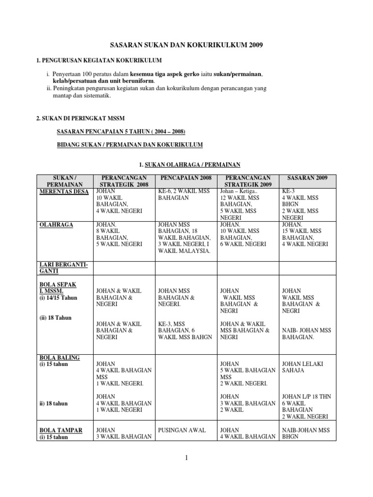 Microsoft Word Buku Panduan Kk 12 Feb 2009 Pdf