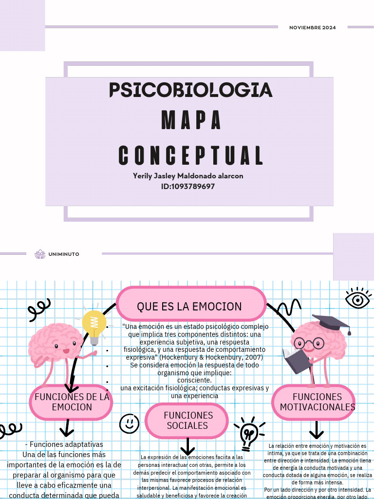 Mapa Conceptual de las Emociones | PDF | Las emociones | Ansiedad