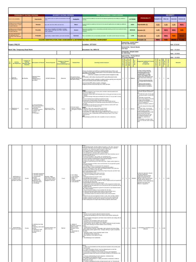 HIRA - Temporary Raod Work | PDF | Risk | Personal Protective Equipment