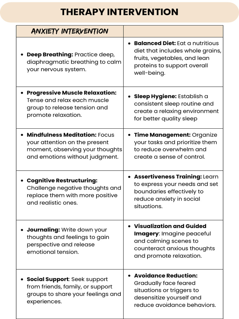 Effective Anxiety and Trauma Interventions | PDF | Dialectical Behavior ...