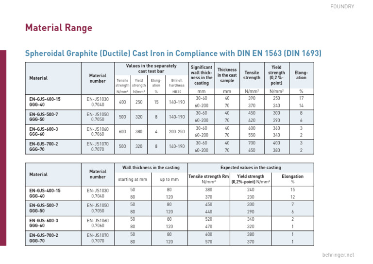Material_Range_Spheroidal_Graphite_Cast_Iron_01 | PDF | Ultimate ...