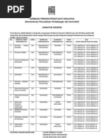 Panduan Pelaksanaan Dan Syarat Pentauliahan Pusat 