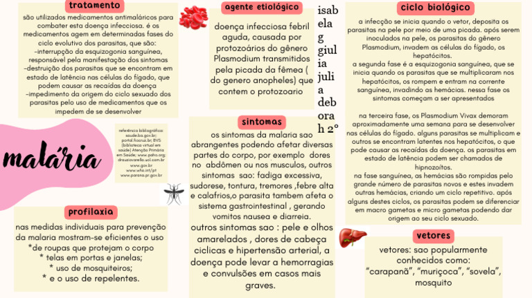 Mapa Mental de Metas Do Ano Formas Orgânicas Colorido | PDF ...