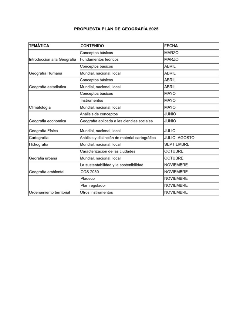 Plan de Geografía 2025: Contenidos Clave | PDF