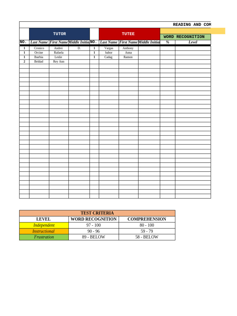TDP Result Template. | PDF
