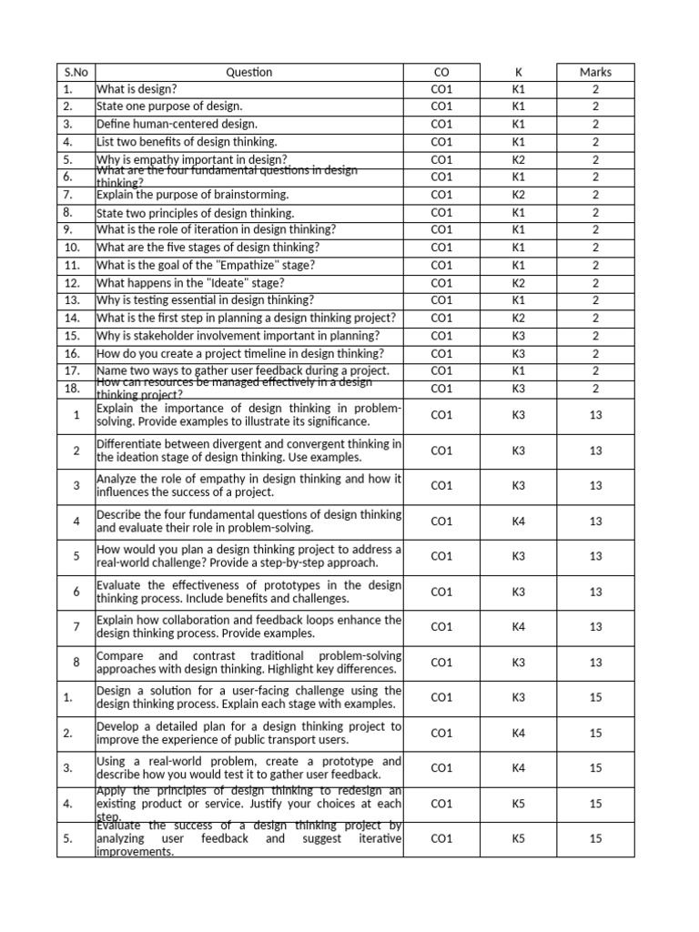 24GE2R005-Design Thinking and Engineering | PDF | Design Thinking ...