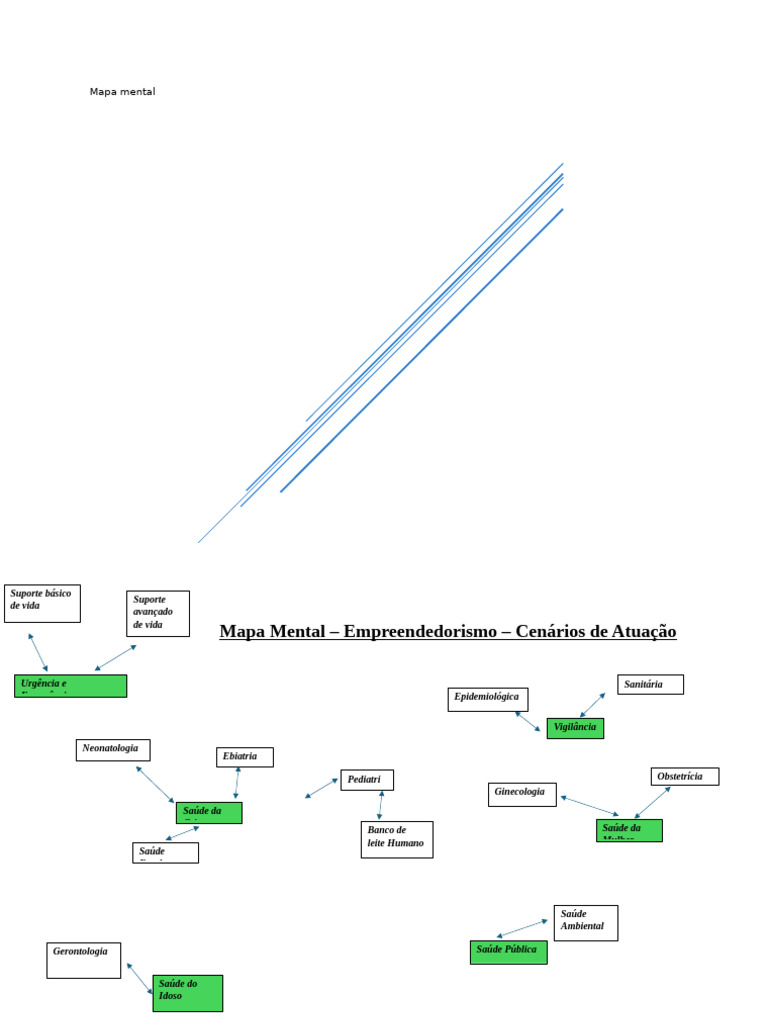 Mapa Mental de Cenários em Saúde | PDF