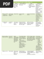 Conflitos Regionais grelhaaaa