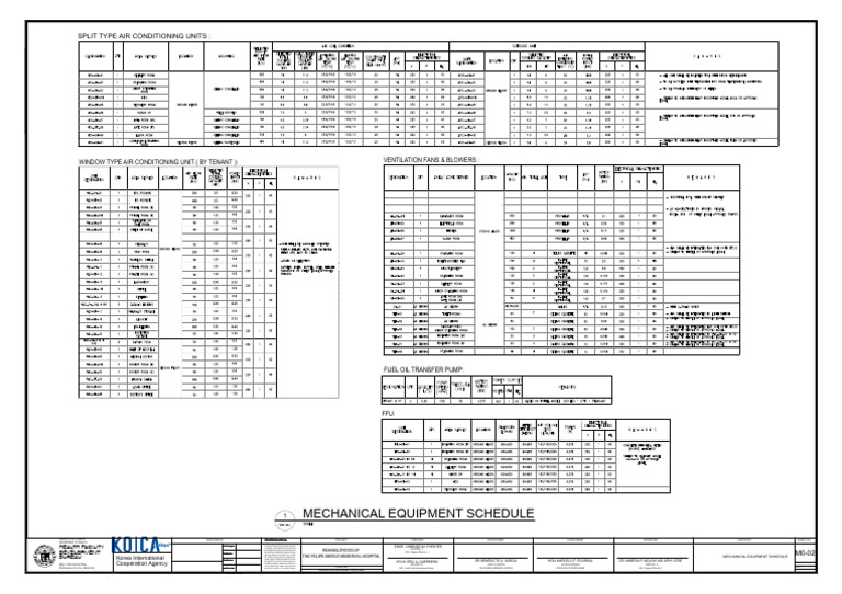 Mechanical Equipment Schedule for Hospital | PDF | Health Care | Social ...