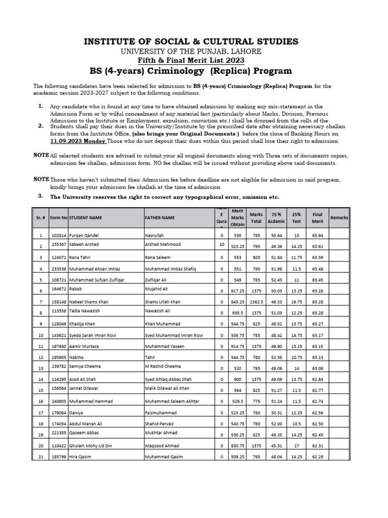 Fifth Final Merit List of BS Criminology Replica Program 2023 27316 | PDF