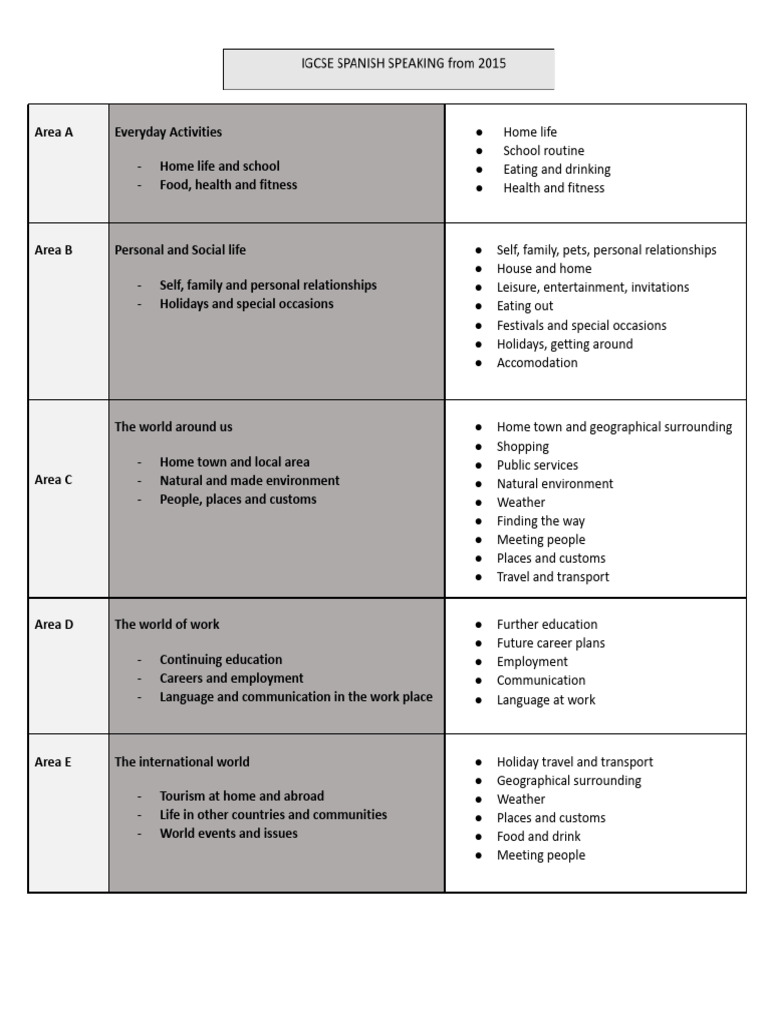 Spanish Conversation Topics Overview | PDF