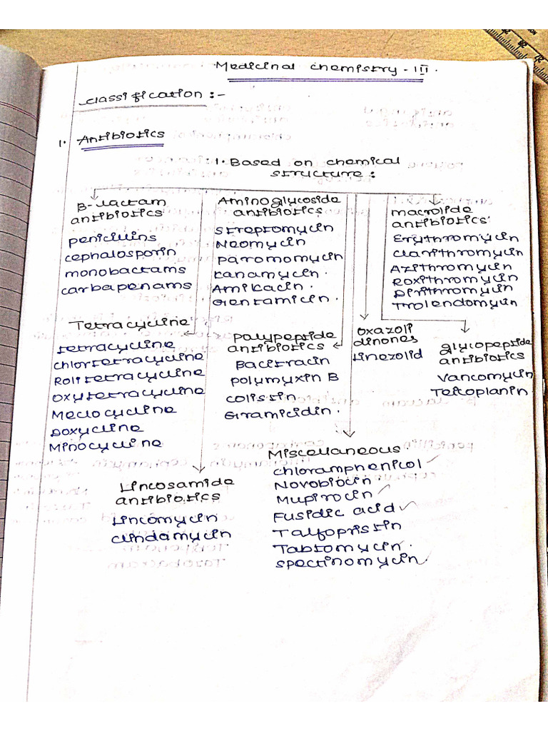 Medicinal Chemistry 3 (Classification) | PDF