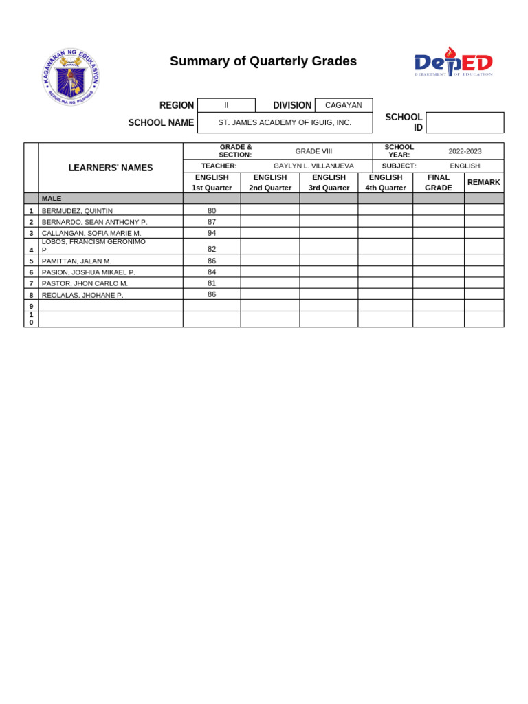 St. James Academy Grade VIII Summary | PDF