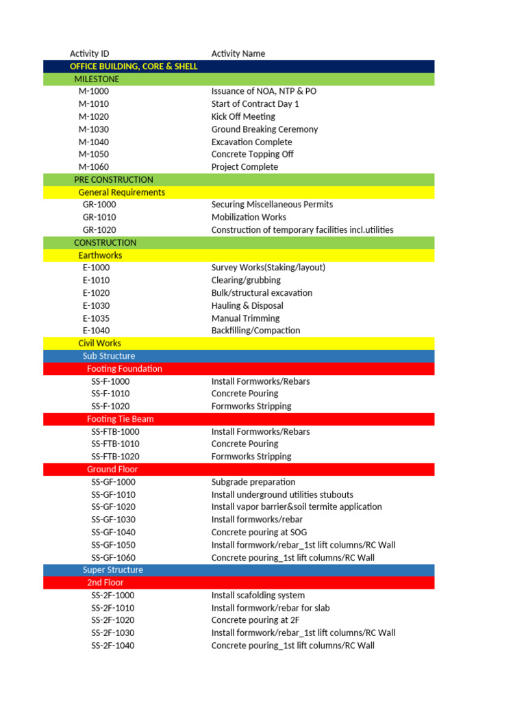 Workshop No. 3 - Activity Names | PDF | Concrete | Structural Engineering