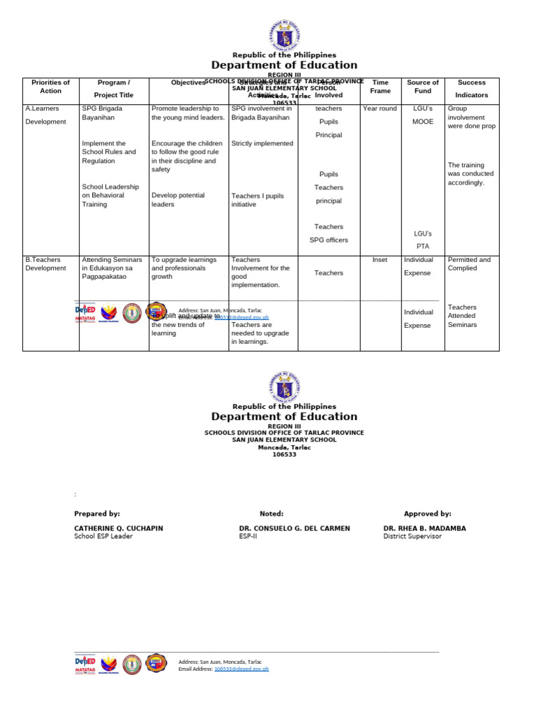 final ESP ACTION PLAN | PDF