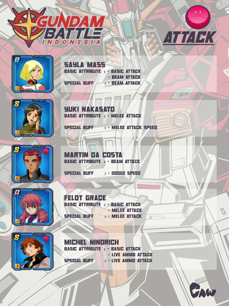 Crew Ship by Gunbat Id | PDF