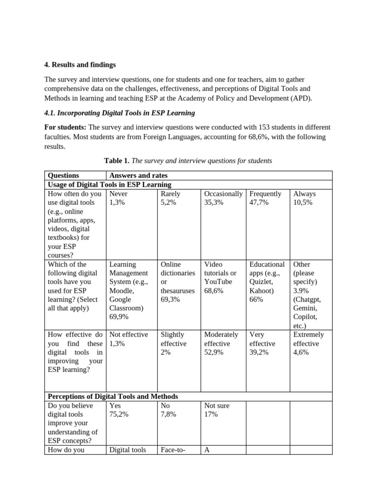 Digital Tools in ESP Learning at APD | PDF | Learning | Teachers