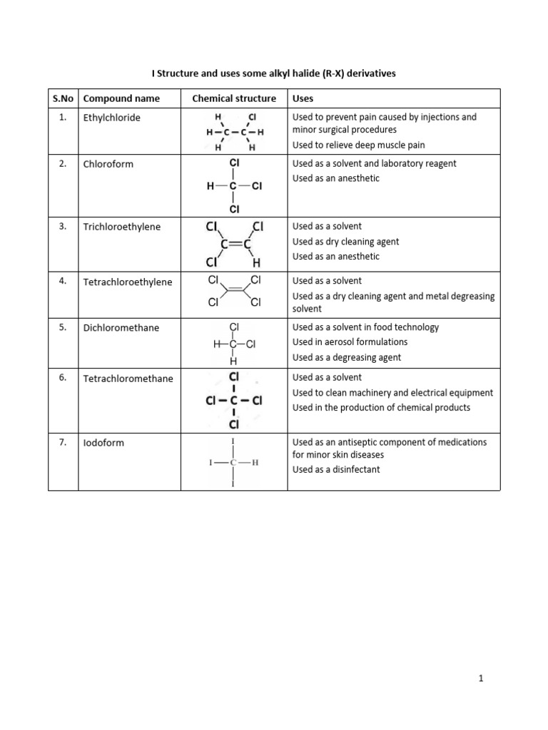 Structure and Uses of Organic Compounds | PDF | Solvent