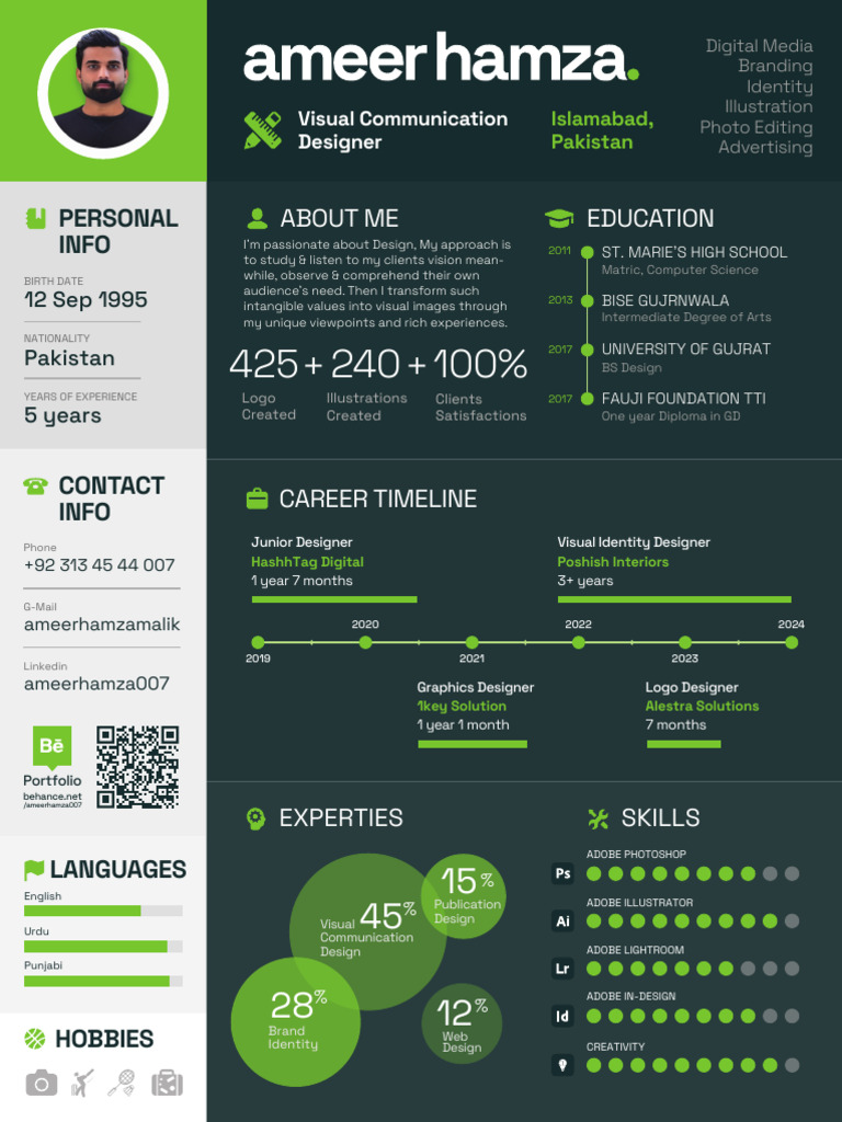 Hamza Hirad: Visual Designer Profile | PDF | Communication Design ...