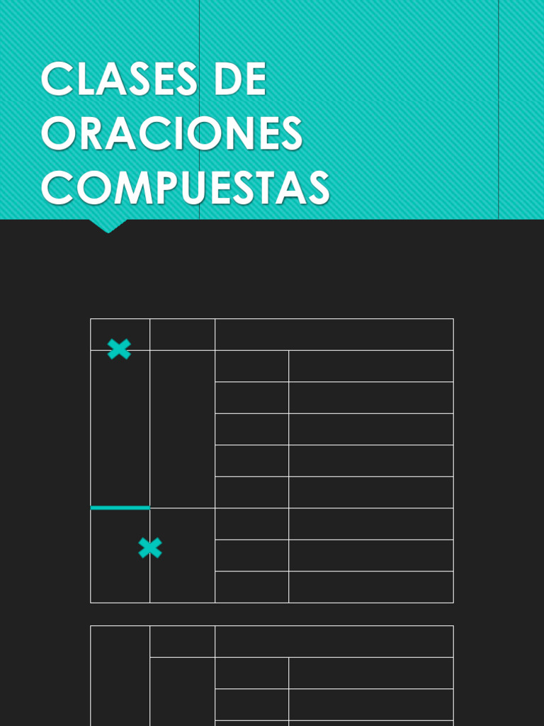 Tipos de Oraciones Compuestas | PDF | Adverbio | Oración (Lingüística)