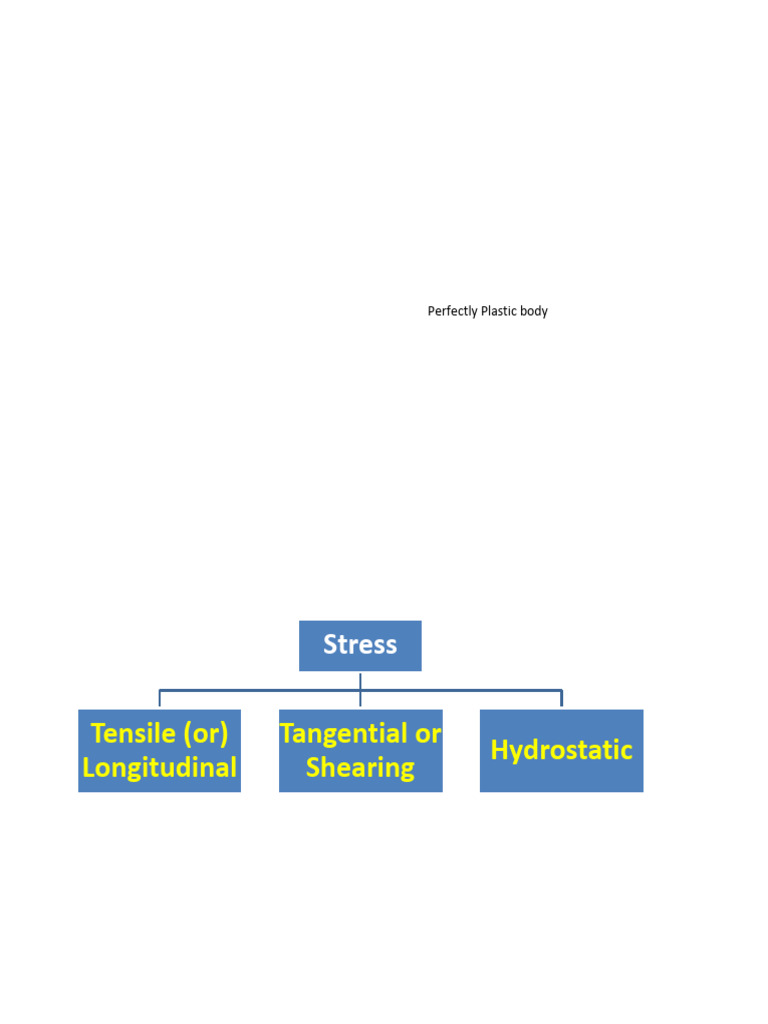 UNIT 2 Properties of Matter Notes | PDF | Elasticity (Physics) | Stress ...