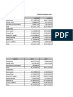 Sandeep C Balance Sheet