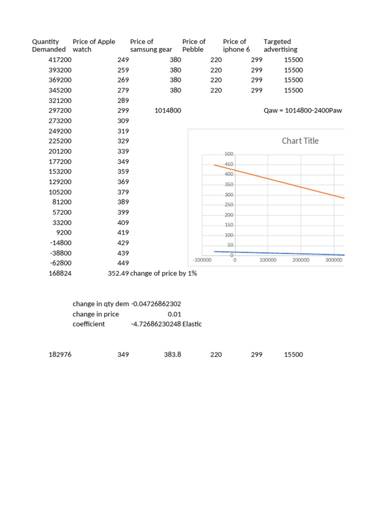Demand Function Analysis and Pricing | PDF