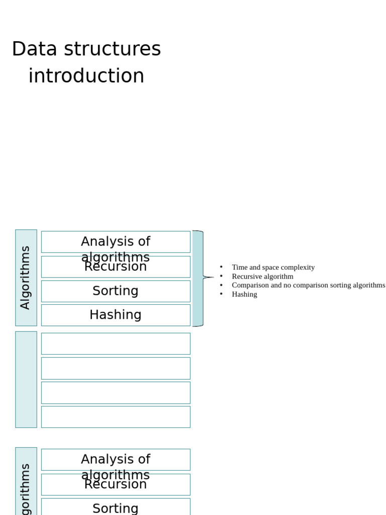 Topic5 01 Data Structures Intro SLIDES GS Lahcen | PDF | Data Structure ...
