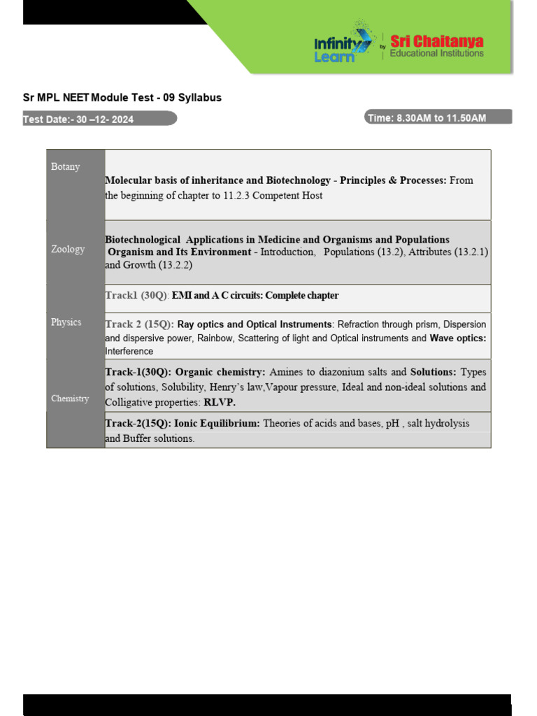 NEET Module Test 09 Syllabus Overview | PDF