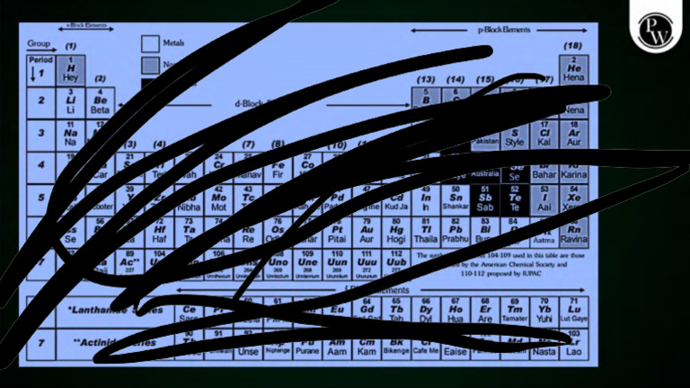 Pneumonic 2 | PDF