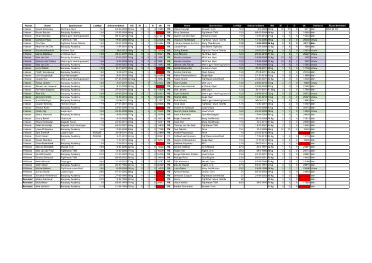 Matchmaking Raw Diamonds 20 | PDF