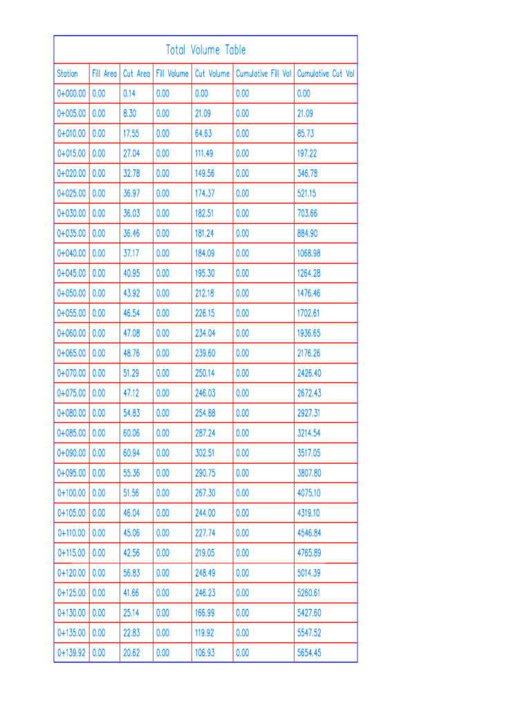 Table of Volume | PDF