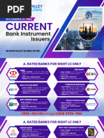 Hatton National Bank SWIFT Codes List | PDF | Sri Lanka | Banks