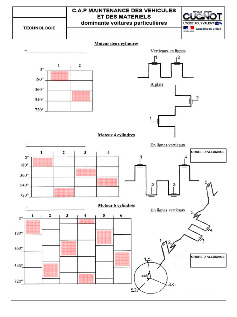 Ordre d'allumage des moteurs à cylindres PDF — free download