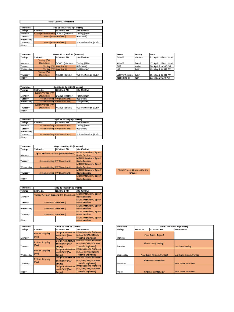 KVLSI Cohort2 Schedule Students | PDF | Computer Programming | Computer ...