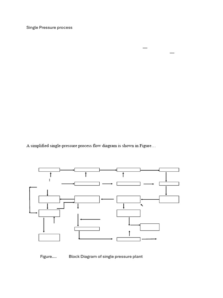 Nitric Acid Production: Pressure Methods | PDF | Nitric Acid | N Ox