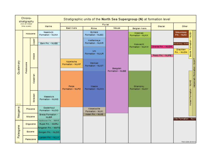 23 Lithostratigraphy N-Supergroup EN | PDF | Geology | Geological Epochs