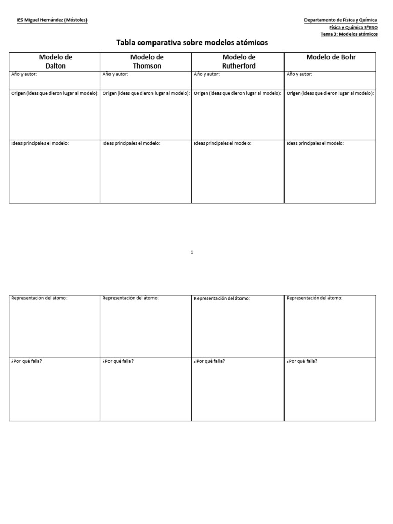 Comparativa de Modelos Atómicos | PDF