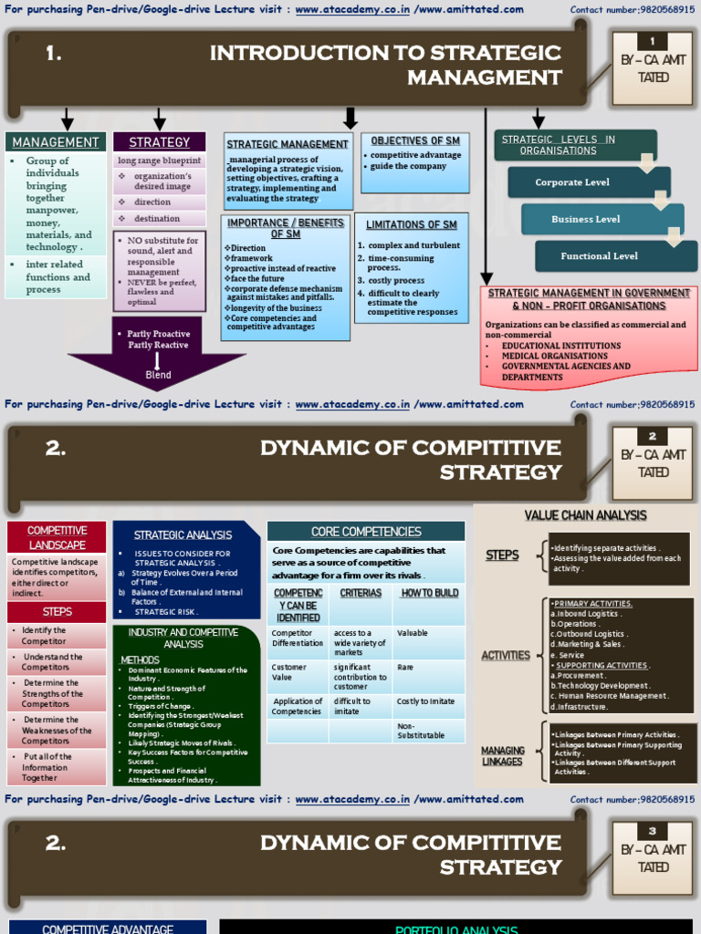 SM charts inter | PDF | Strategic Management | Mergers And Acquisitions