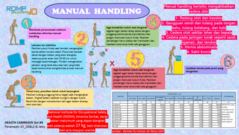 Panduan Aman Manual Handling untuk Pekerja | PDF