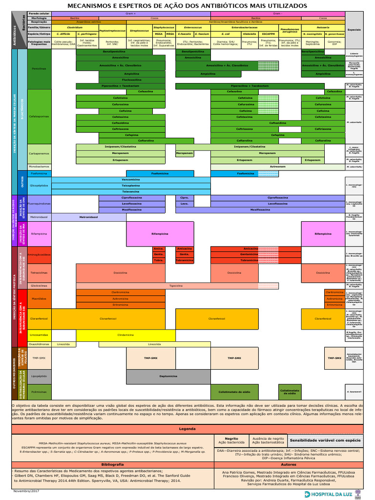 How To Save A Word Document As A Powerpoint Presentation