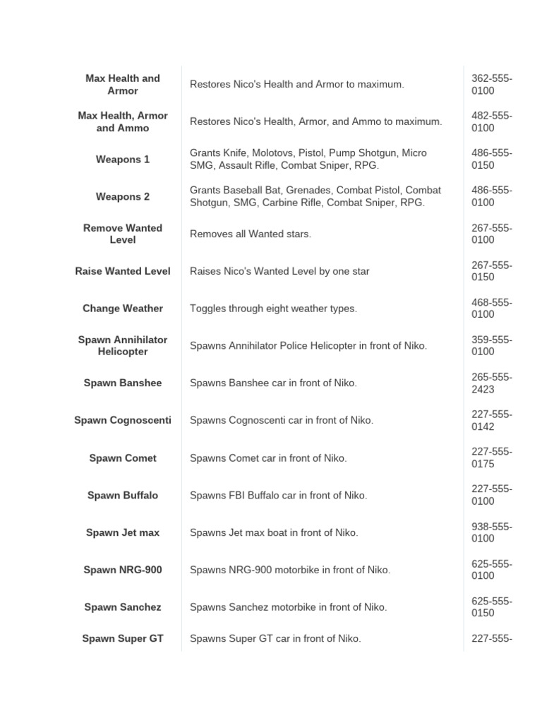 GTA 4 Cheat Codes for Weapons & Vehicles | PDF | Ballistics ...