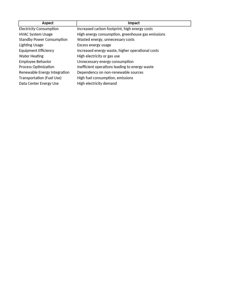 Energy Efficiency Register | PDF