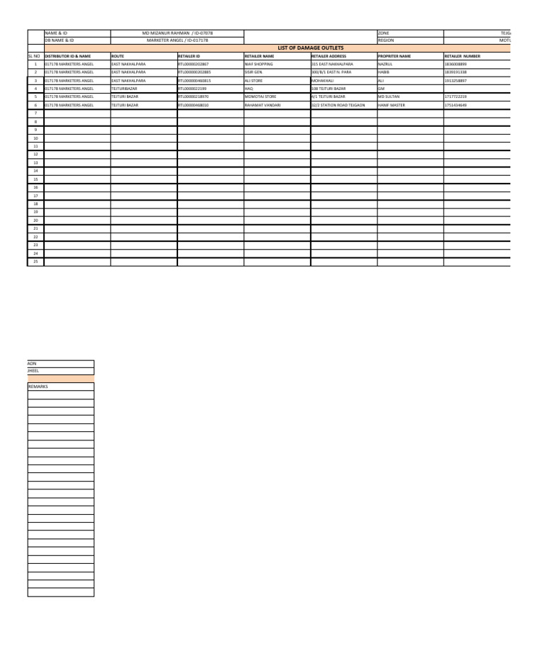 Retailer and Outlet Information List | PDF