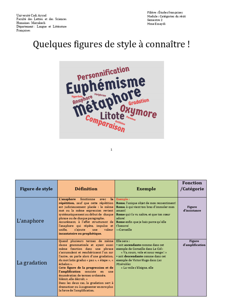 Figures de style : liste et exemples | PDF | Techniques de rhétorique ...