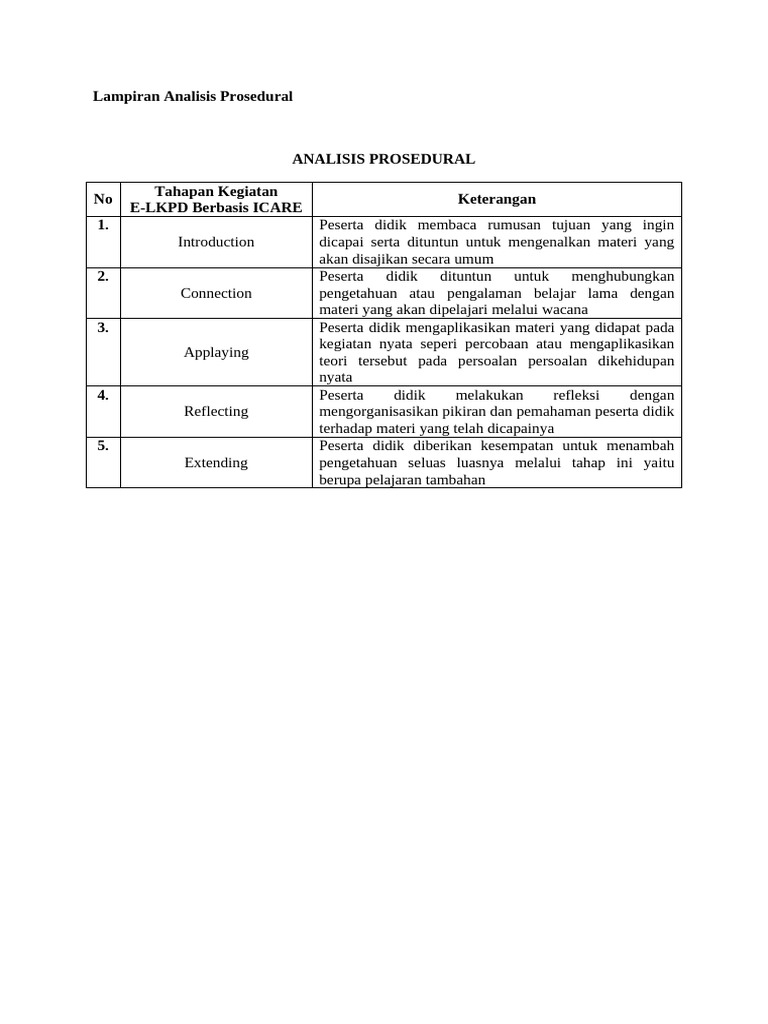 Analisis Prosedural E-LKPD ICARE | PDF