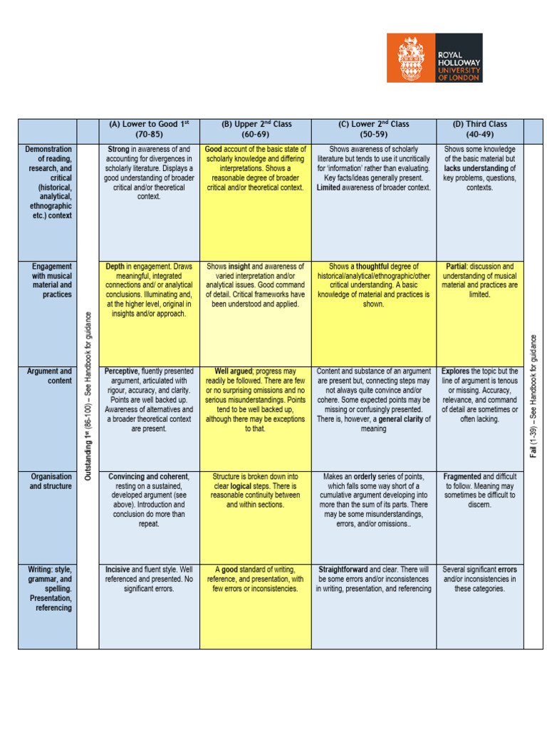 Ug Marking Criteria Grid Essay Based Coursework | PDF | Knowledge ...