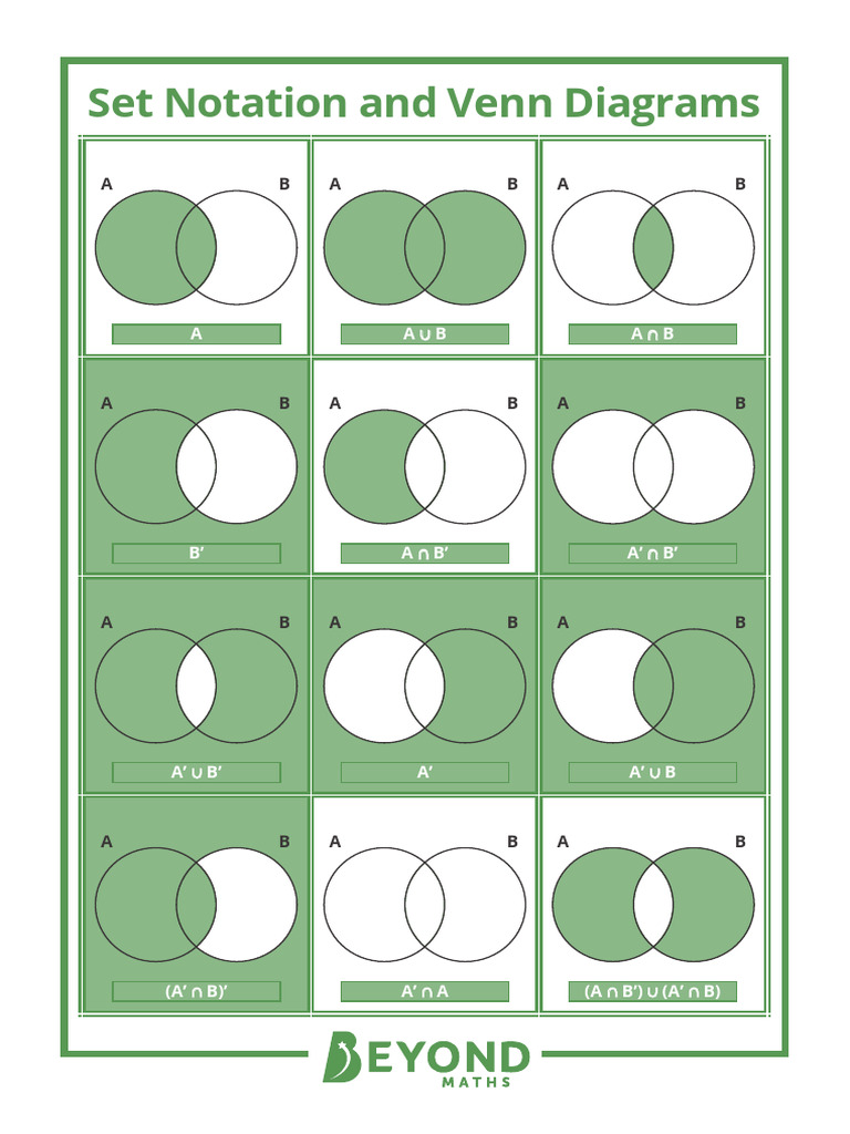 Set Notation and Venn Diagrams Poster | PDF
