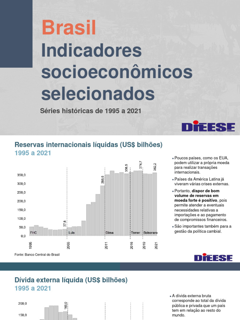 Indicadores Socioeconômicos do Brasil 1995-2021 | PDF | Produto interno ...