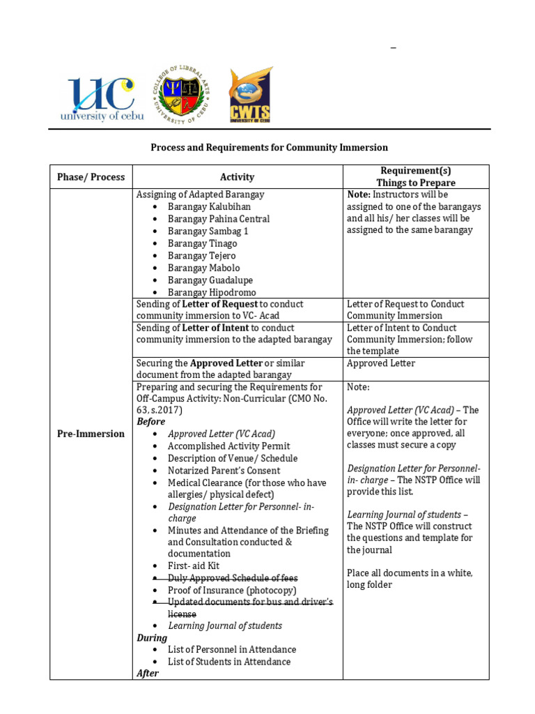 Community Immersion Process Guide | PDF